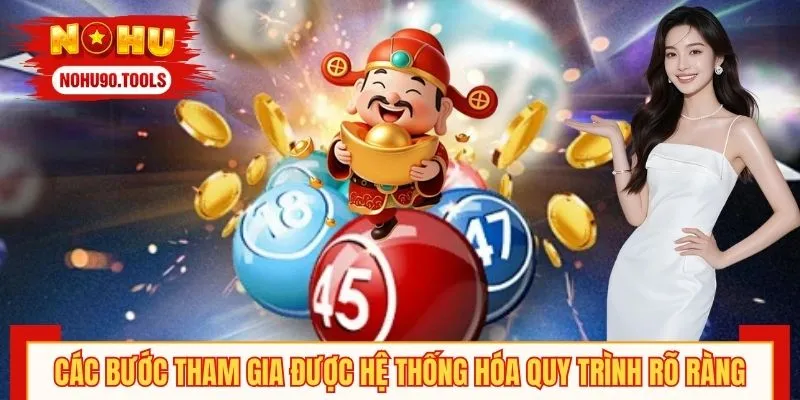 Các bước tham gia được hệ thống hóa quy trình rõ ràng